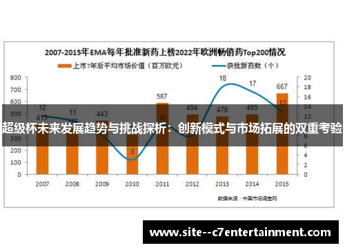 超级杯未来发展趋势与挑战探析：创新模式与市场拓展的双重考验