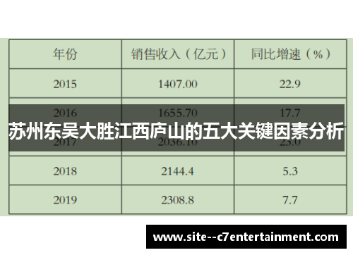 苏州东吴大胜江西庐山的五大关键因素分析