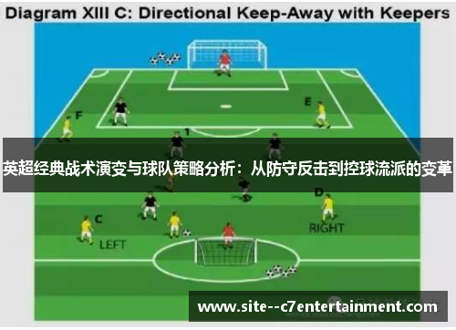 英超经典战术演变与球队策略分析：从防守反击到控球流派的变革