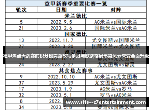 德甲焦点大战赛前积分榜震荡改写争冠与欧战格局形势风云突变全面升级
