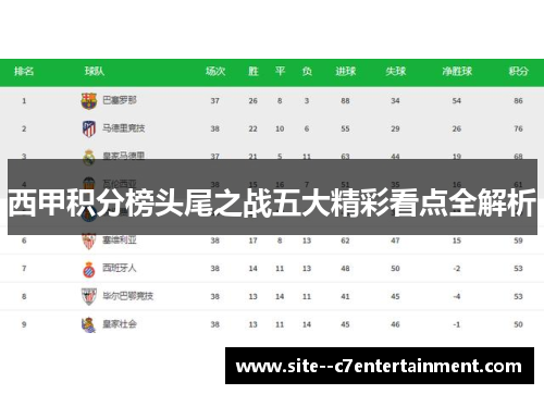 西甲积分榜头尾之战五大精彩看点全解析