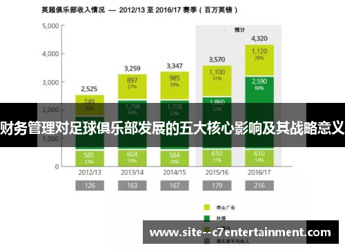 财务管理对足球俱乐部发展的五大核心影响及其战略意义