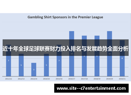 近十年全球足球联赛财力投入排名与发展趋势全面分析