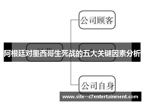 阿根廷对墨西哥生死战的五大关键因素分析