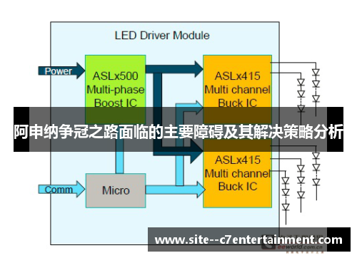 阿申纳争冠之路面临的主要障碍及其解决策略分析