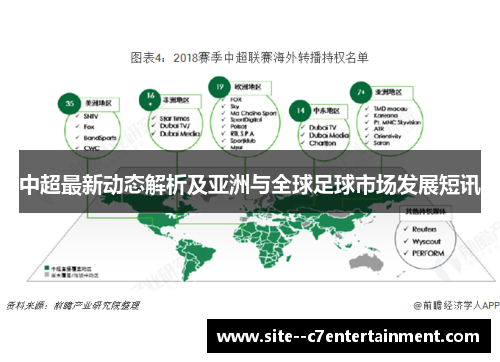 中超最新动态解析及亚洲与全球足球市场发展短讯